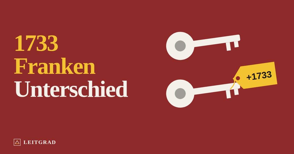 Zwei gleiche Wohnungsschlüssel, einer mit Preisschild plus 1733. Text: 1733 Franken Unterschied.