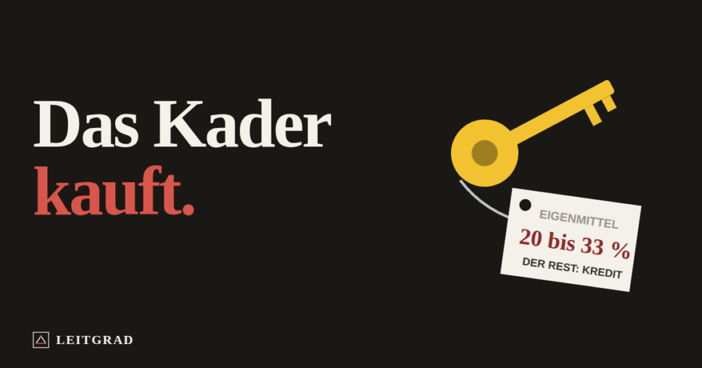 Cover: Das Kader kauft
