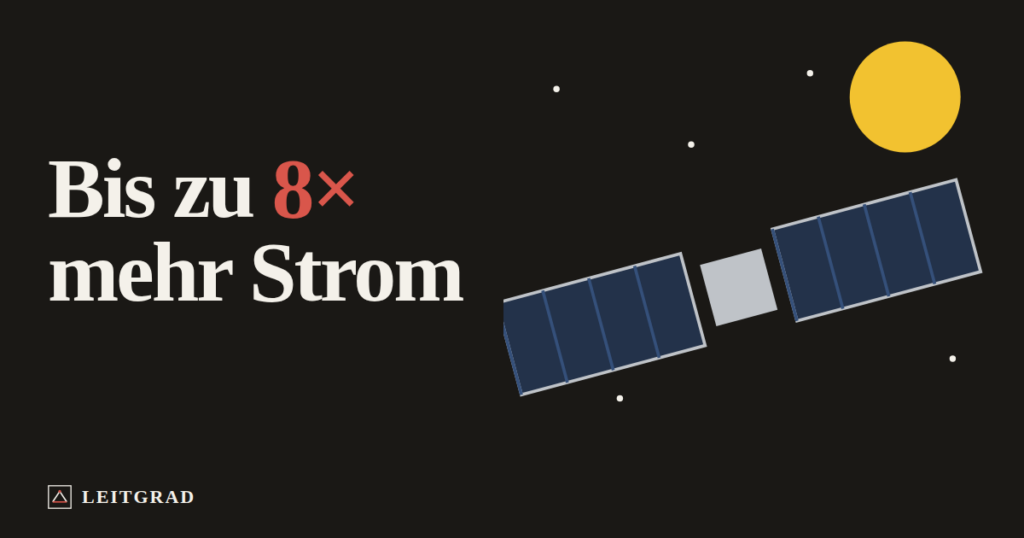 Ein Satellit mit Solarflügeln vor der Sonne. Text: Bis zu 8 mal mehr Strom.
