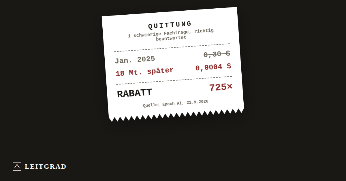 Eine Quittung: Eine schwierige Fachfrage richtig zu beantworten kostete im Januar 2025 0,30 Dollar, 18 Monate später 0,0004 Dollar. Rabatt 725-fach.