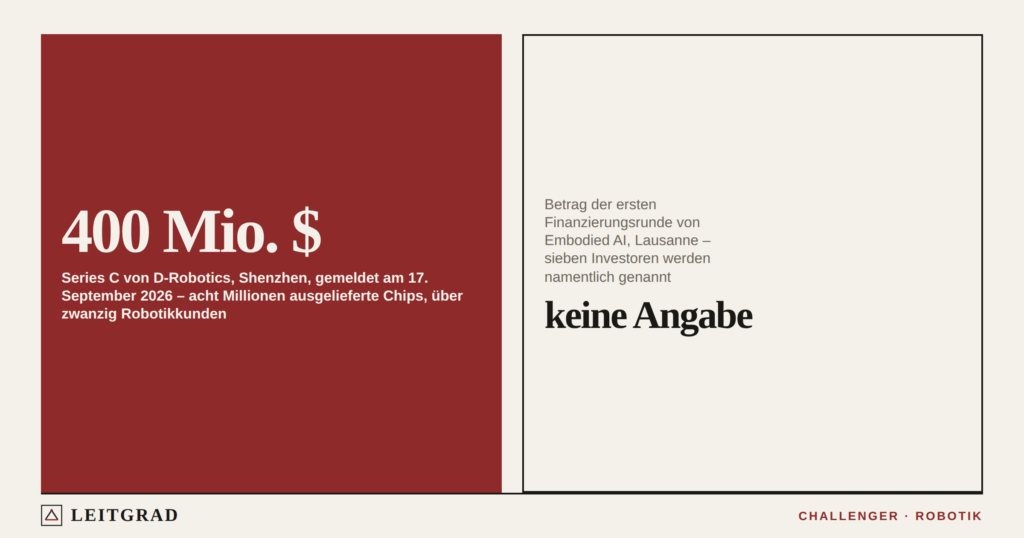 Sieben Investoren, kein Betrag