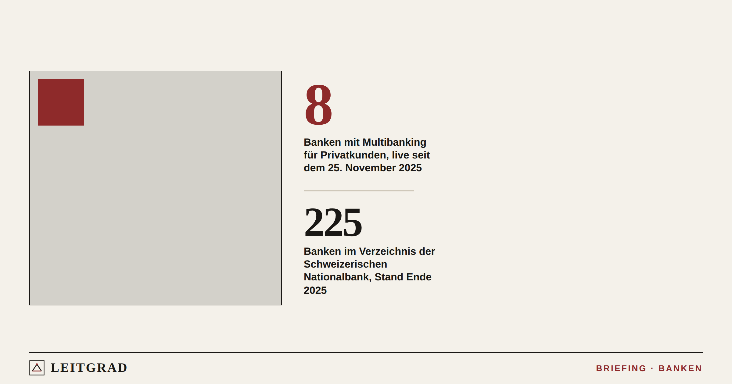 225 Schweizer Banken, acht davon mit Multibanking für Privatkunden.