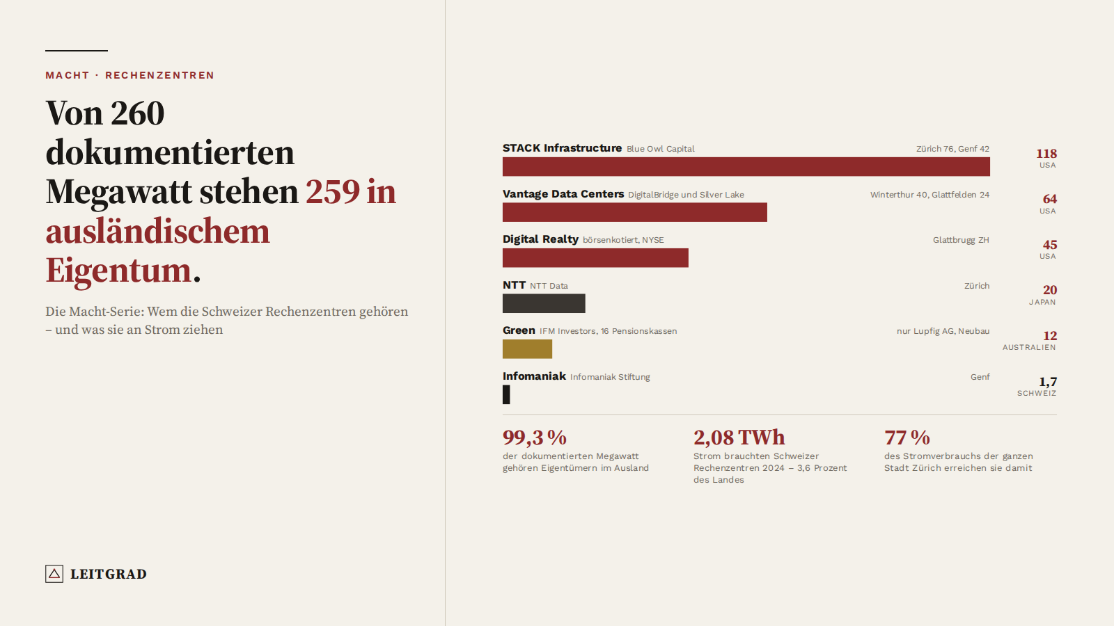 hook-rechenzentren