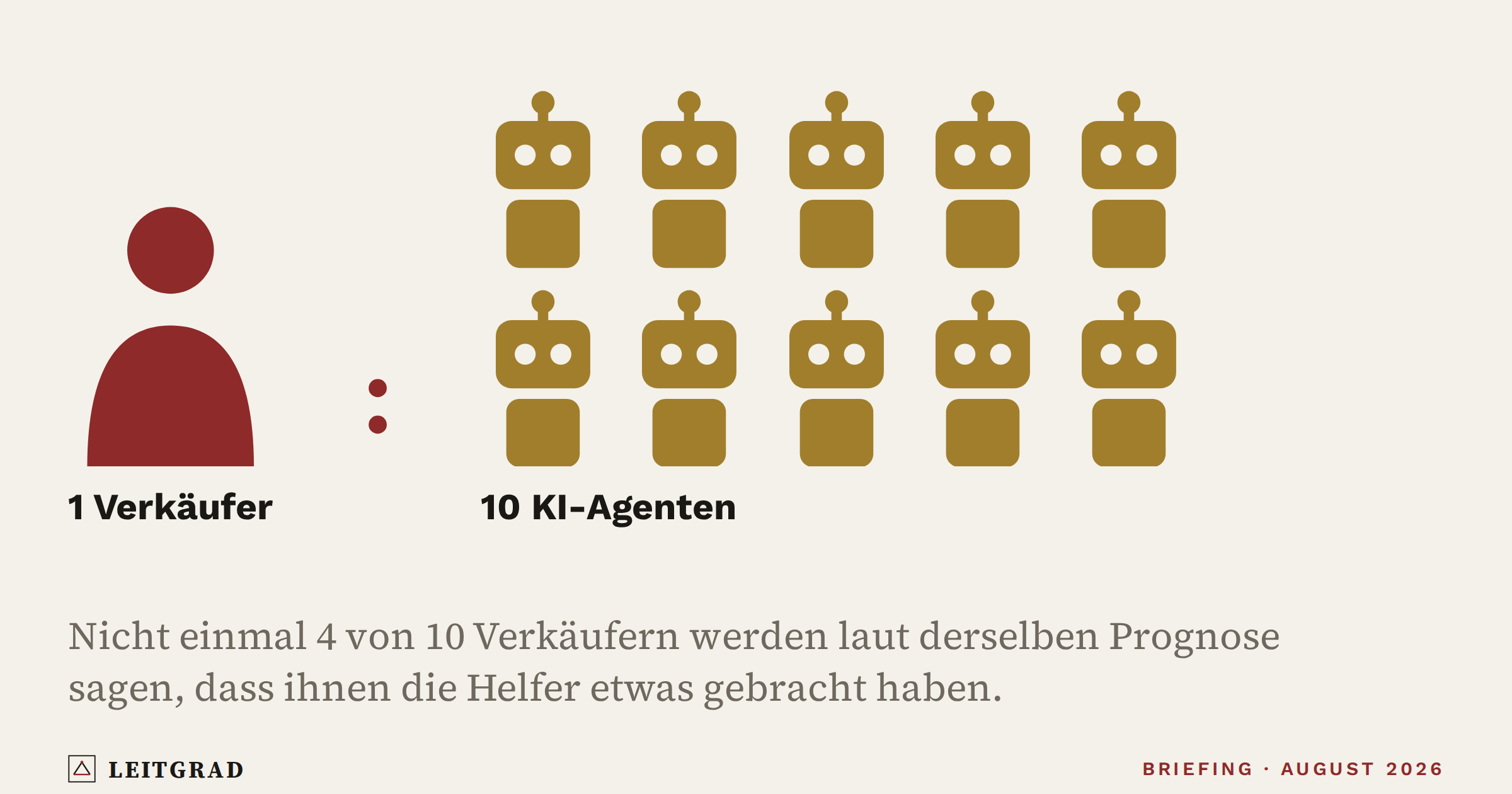 Leitgrad-Grafik: Das Briefing zum Start: Sieben Dinge aus dem August 2026, die Schweizer Entscheider wissen müssen