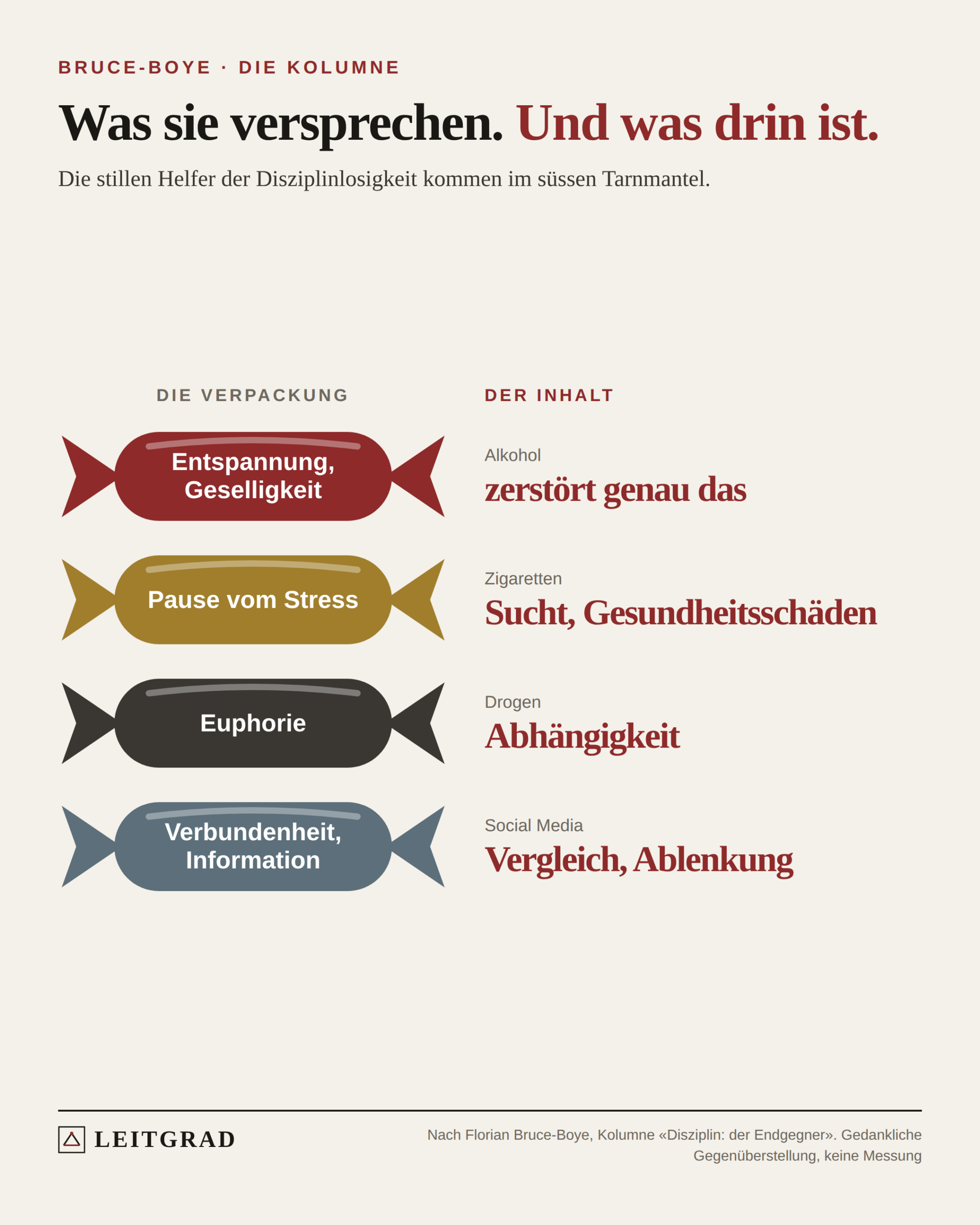 Vier eingewickelte Bonbons. Auf der Verpackung steht, womit die Gewohnheit lockt: Entspannung und Geselligkeit, Pause vom Stress, Euphorie, Verbundenheit und Information. Daneben der Inhalt: Alkohol zerstört genau das, Zigaretten bringen Sucht und Gesundheitsschäden, Drogen Abhängigkeit, Social Media Vergleich und Ablenkung.