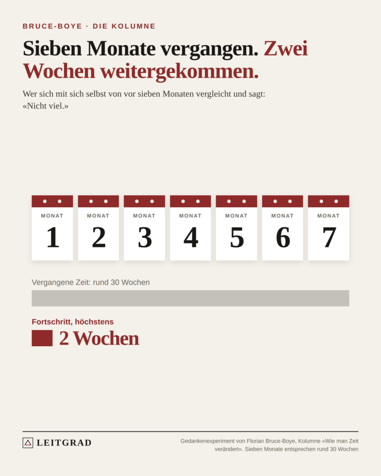 Sieben Monate vergangen. Zwei Wochen weitergekommen.