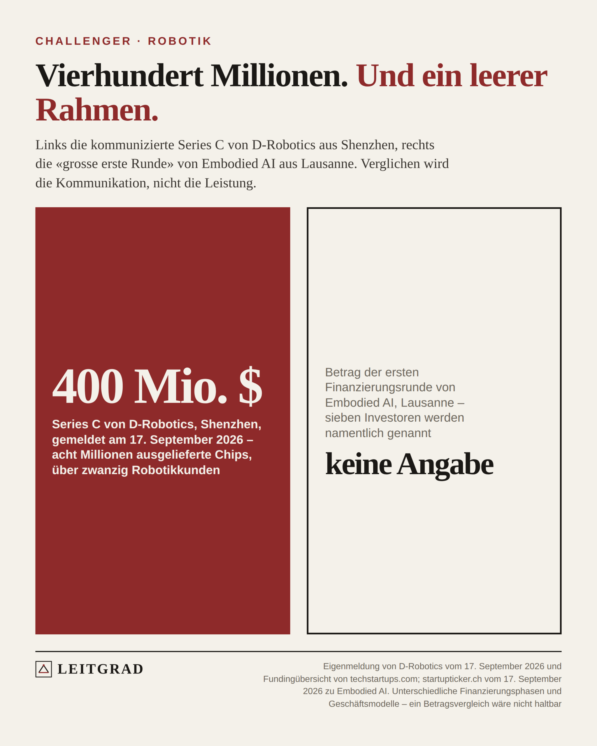 Roter Block mit 400 Millionen Dollar neben einem leeren Rahmen mit dem Text keine Angabe