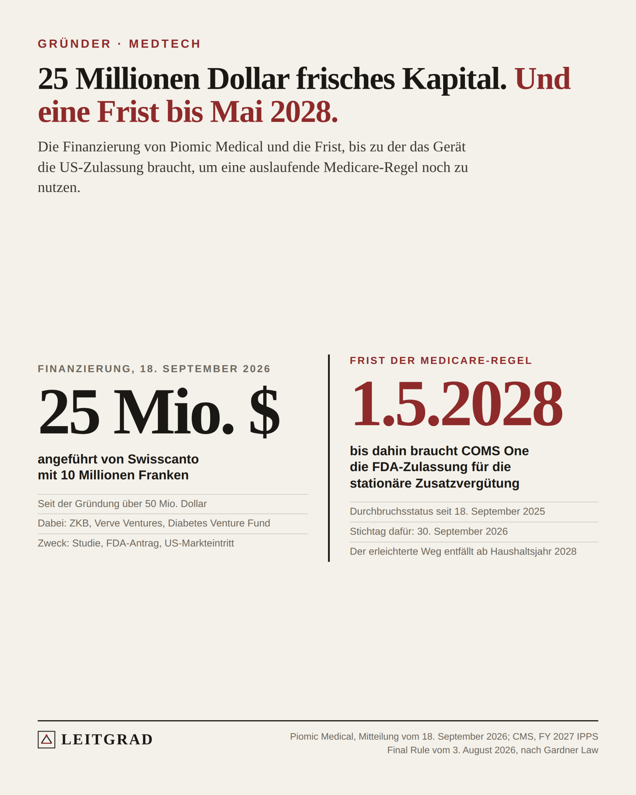 Zwei Angaben: 25 Millionen Dollar Finanzierung für Piomic Medical und die Frist 1. Mai 2028 für die US-Zulassung