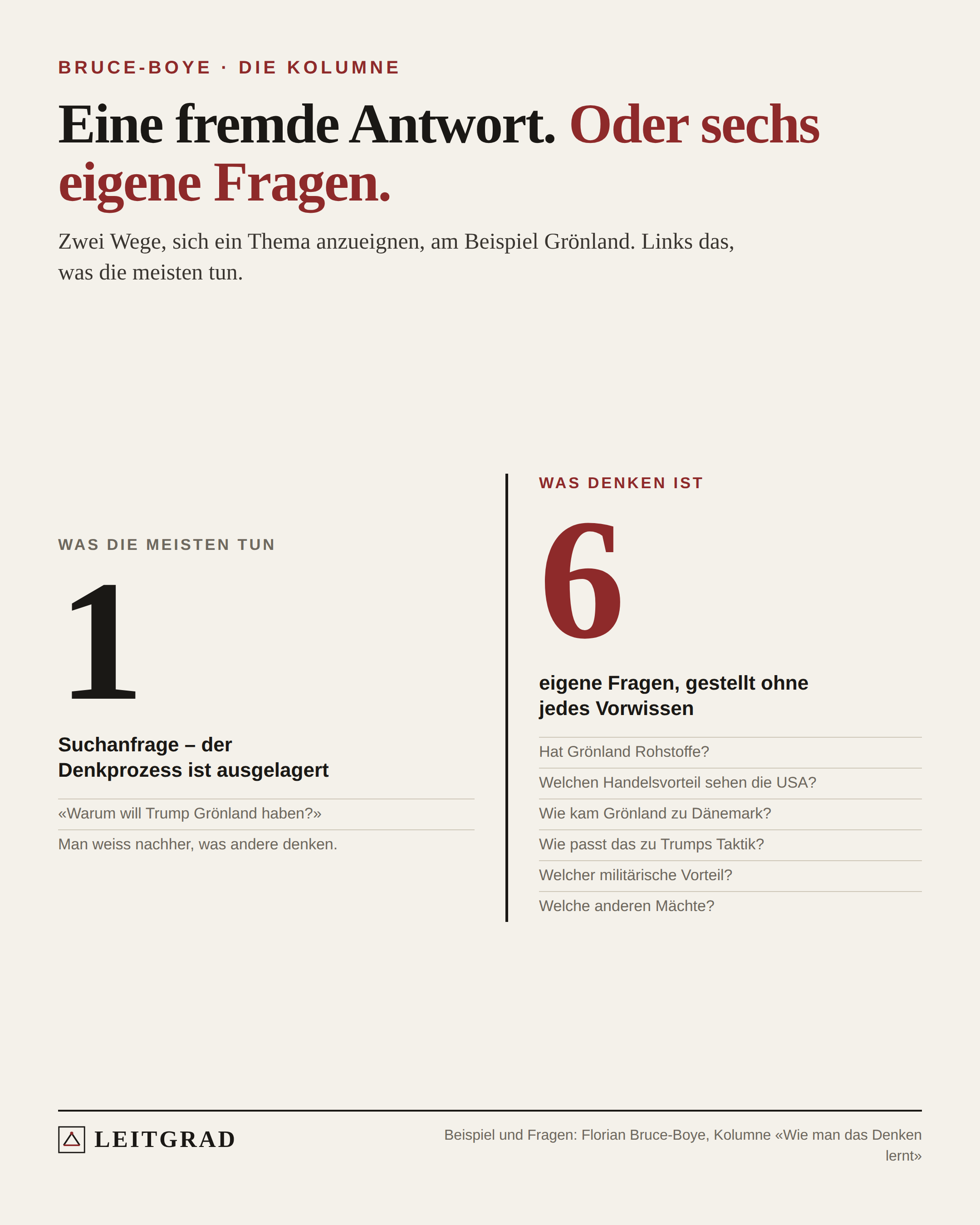 Leitgrad-Grafik: Eine Suchanfrage gegen sechs eigene Fragen zum Thema Grönland.