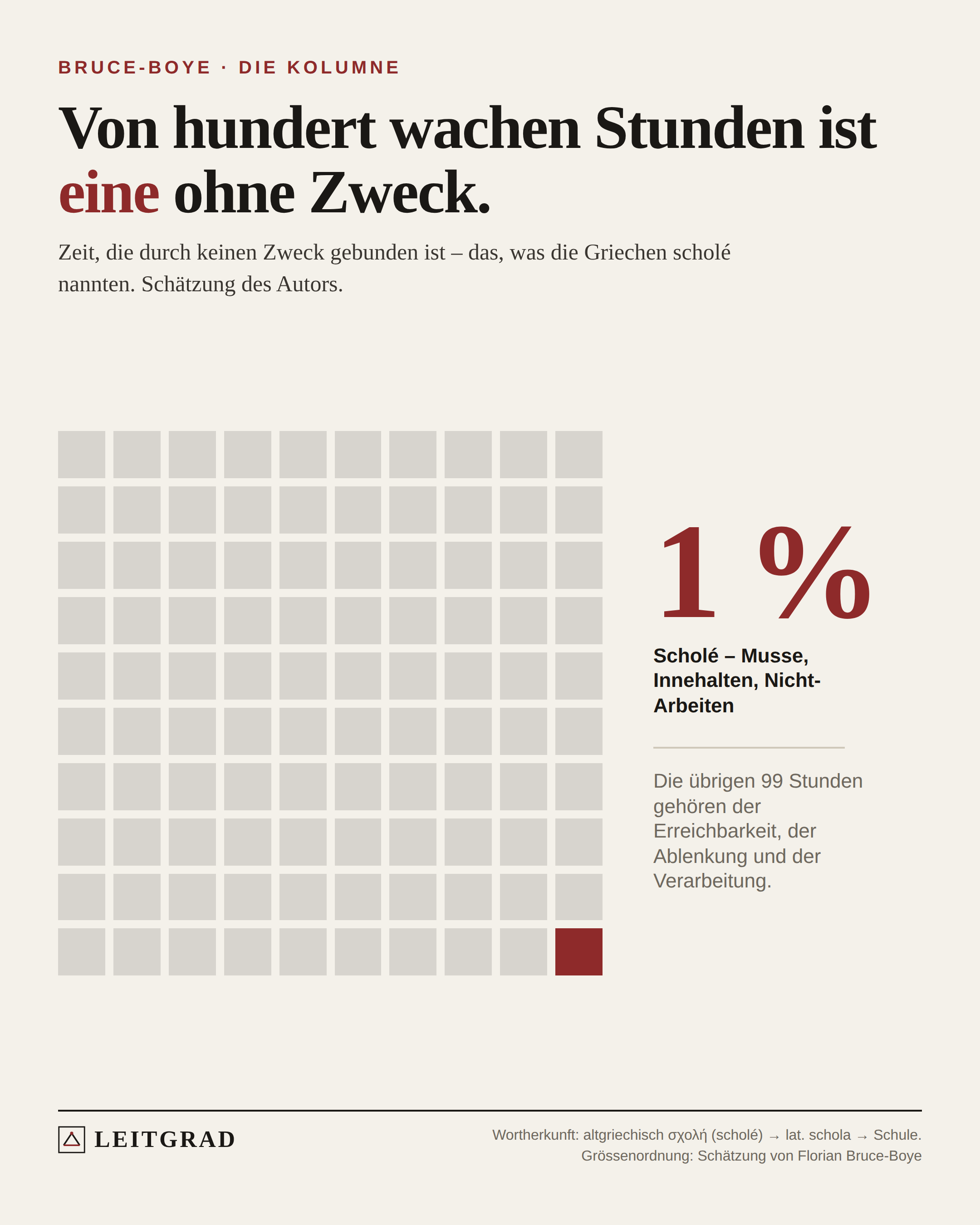 Leitgrad-Grafik: Hundert Felder für hundert wache Stunden, eines davon rot, ein Prozent Musse.