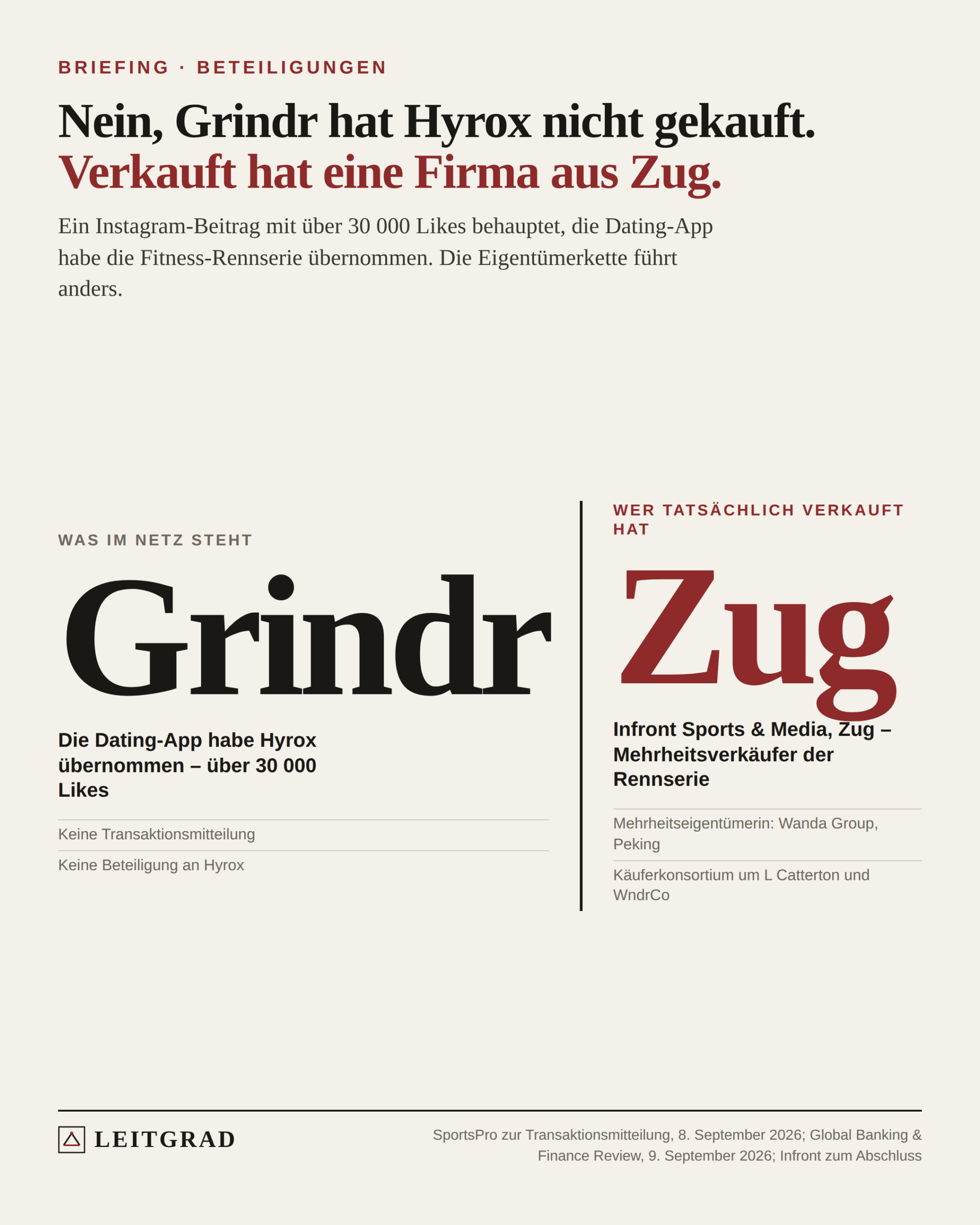 Leitgrad-Grafik: Zwei Felder gegenübergestellt. Links die Behauptung «Grindr» aus dem Netz, rechts in Rot «Zug» für Infront Sports & Media als tatsächliche Verkäuferin.