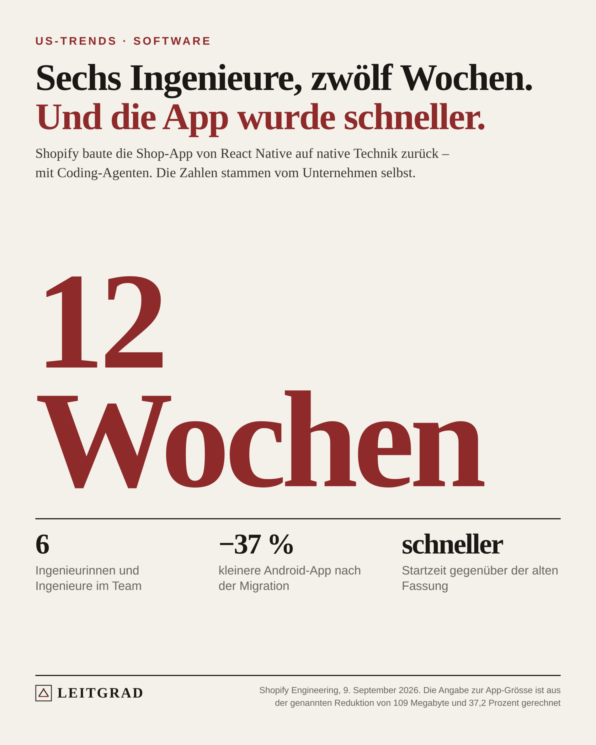 Leitgrad-Grafik: Die grosse Zahl «12 Wochen», darunter drei Kennzahlen: sechs Ingenieurinnen und Ingenieure, eine um 37 Prozent kleinere Android-App, eine schnellere Startzeit.