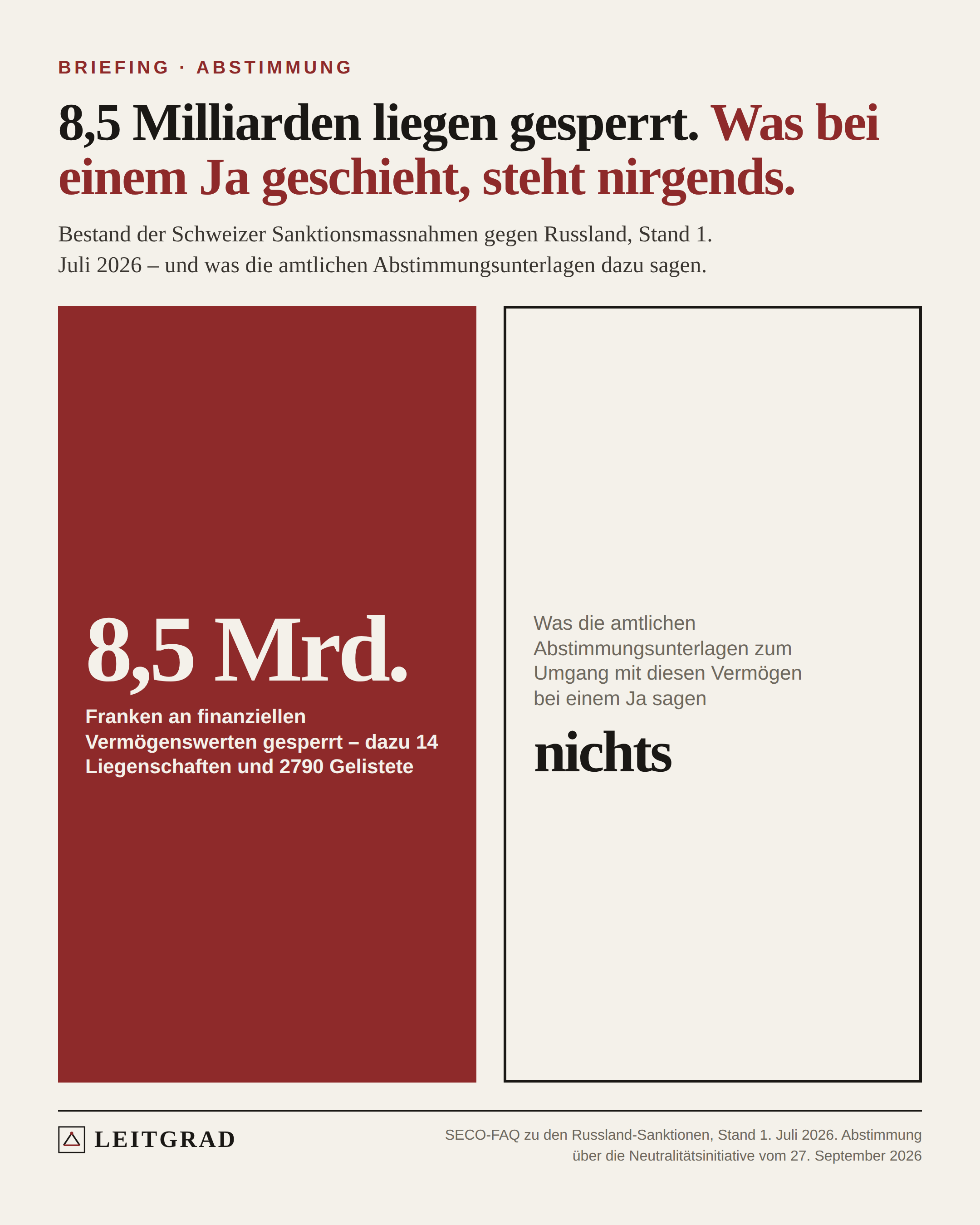 Leitgrad-Grafik: Ein roter Block für 8,5 Milliarden Franken gesperrter Vermögen, daneben ein leerer Rahmen für die Antwort der Abstimmungsunterlagen.