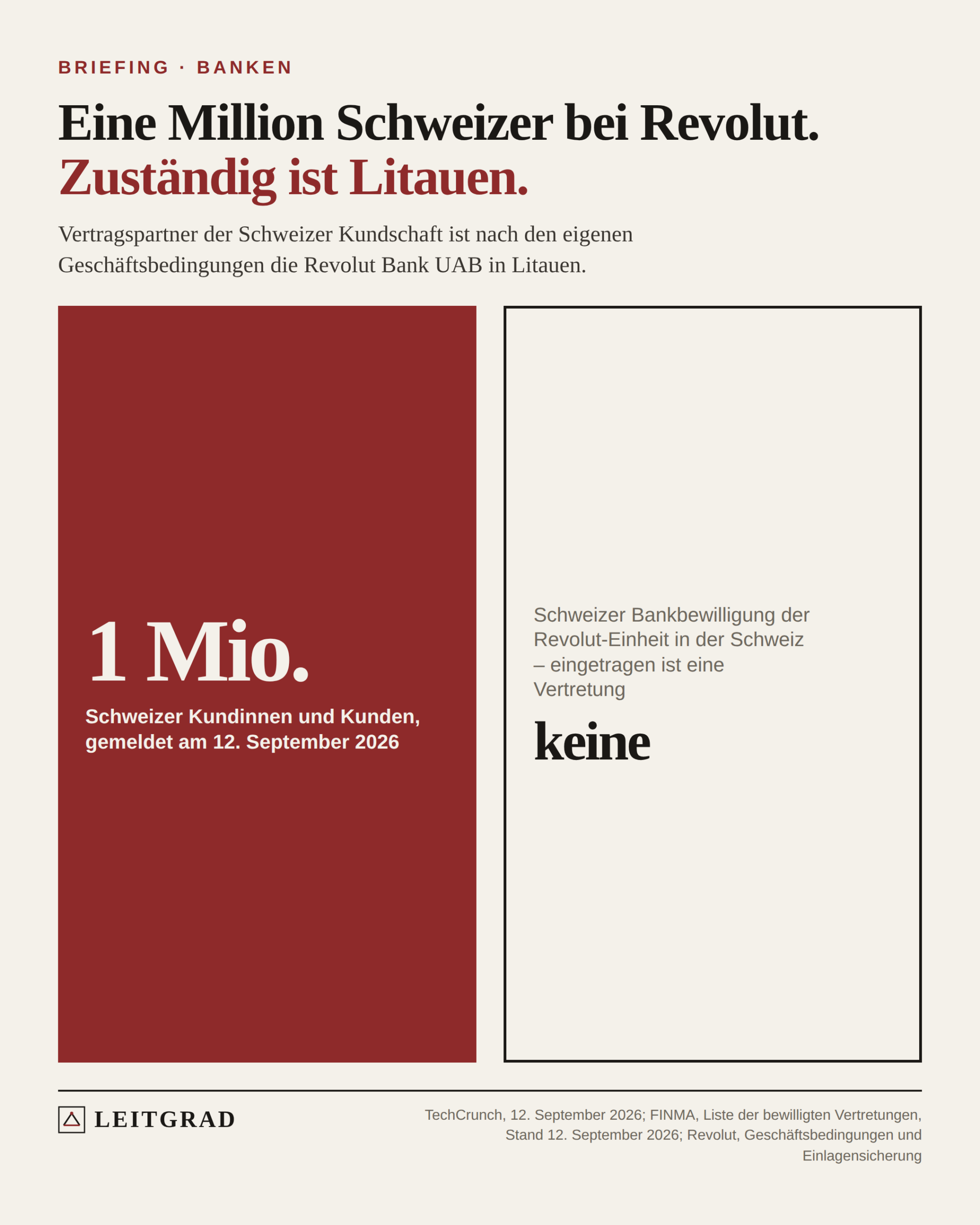 Leitgrad-Grafik: Links ein gefüllter roter Block mit «1 Mio.» Schweizer Kundinnen und Kunden, rechts ein leerer gestrichelter Rahmen mit «keine» für die Schweizer Bankbewilligung.