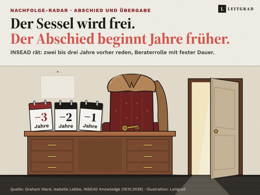 Gute Abschiede beginnen zwei bis drei Jahre vorher. Und enden mit einem Datum