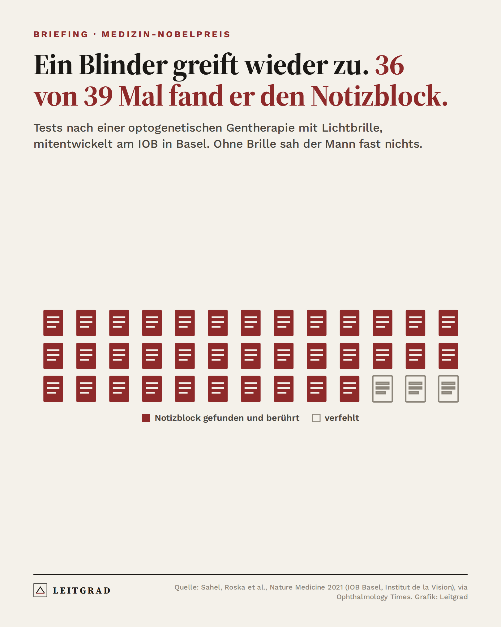 Grafik: Ein Blinder fand mit Lichtbrille 36 von 39 Mal den Notizblock