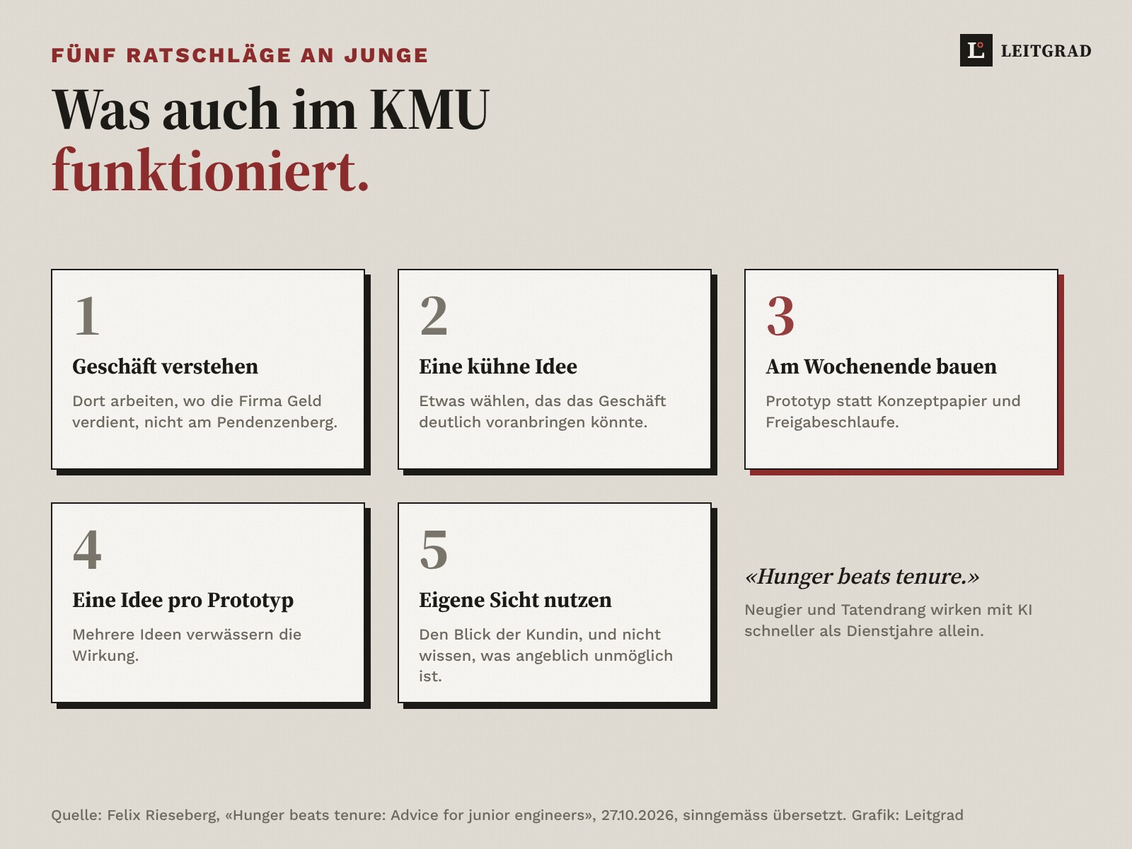 Fünf Karten auf Sand: 1 Geschäft verstehen, 2 eine kühne Idee, 3 am Wochenende bauen, 4 eine Idee pro Prototyp, 5 eigene Sicht nutzen. Daneben das Zitat Hunger beats tenure.
