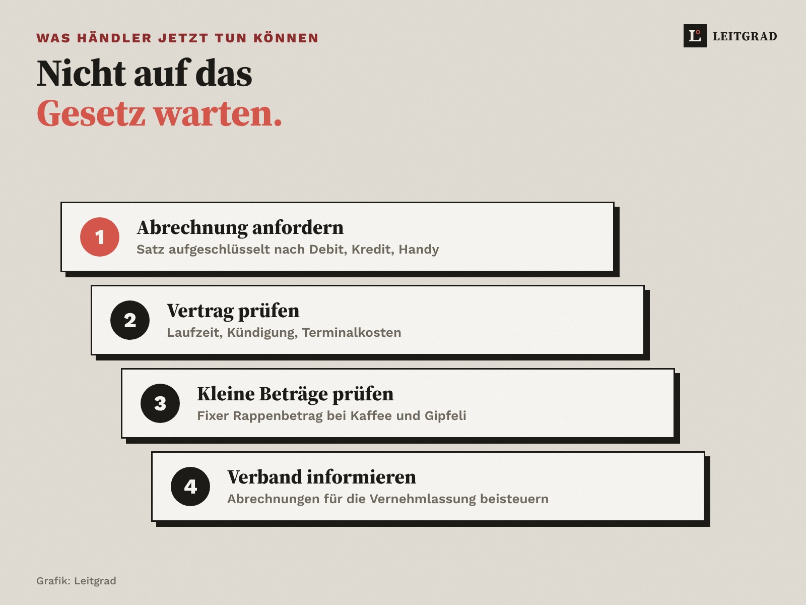 Vier gestapelte Karten: Abrechnung anfordern, Vertrag prüfen, kleine Beträge prüfen, Verband informieren.