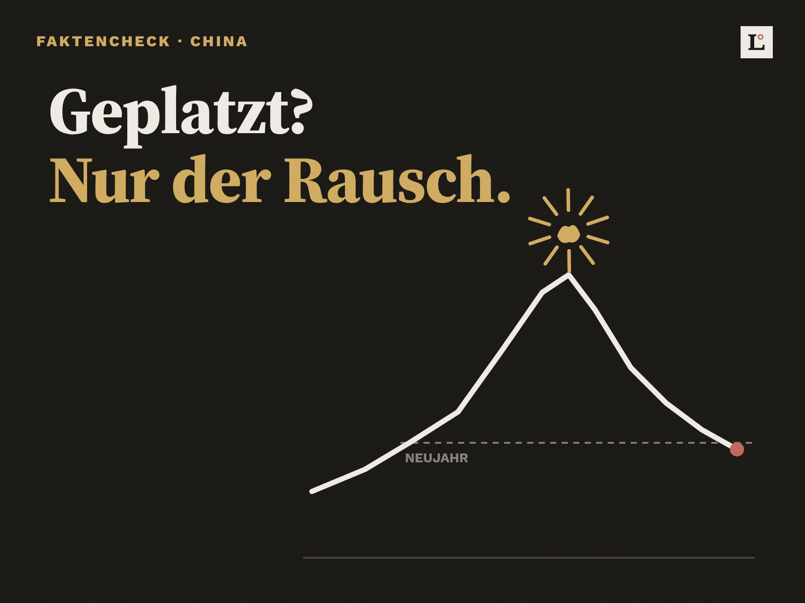 kb-hero-1600×1200 Illustration auf dunklem Grund: Eine weisse Kurslinie steigt steil an, auf dem Gipfel platzt ein kleiner goldener Ballon, danach fällt die Linie zurück knapp unter eine gestrichelte Linie mit der Aufschrift Neujahr. Text: Geplatzt? Nur der Rausch.
