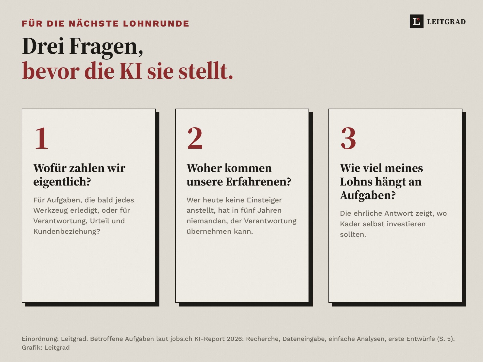 Drei Fragen für die nächste Lohnrunde: Wofür zahlen wir? Woher kommen unsere Erfahrenen? Wie viel meines Lohns hängt an Aufgaben?