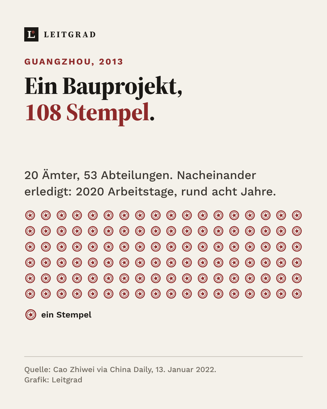 Grafik: 108 Stempel für ein Bauprojekt in Guangzhou 2013