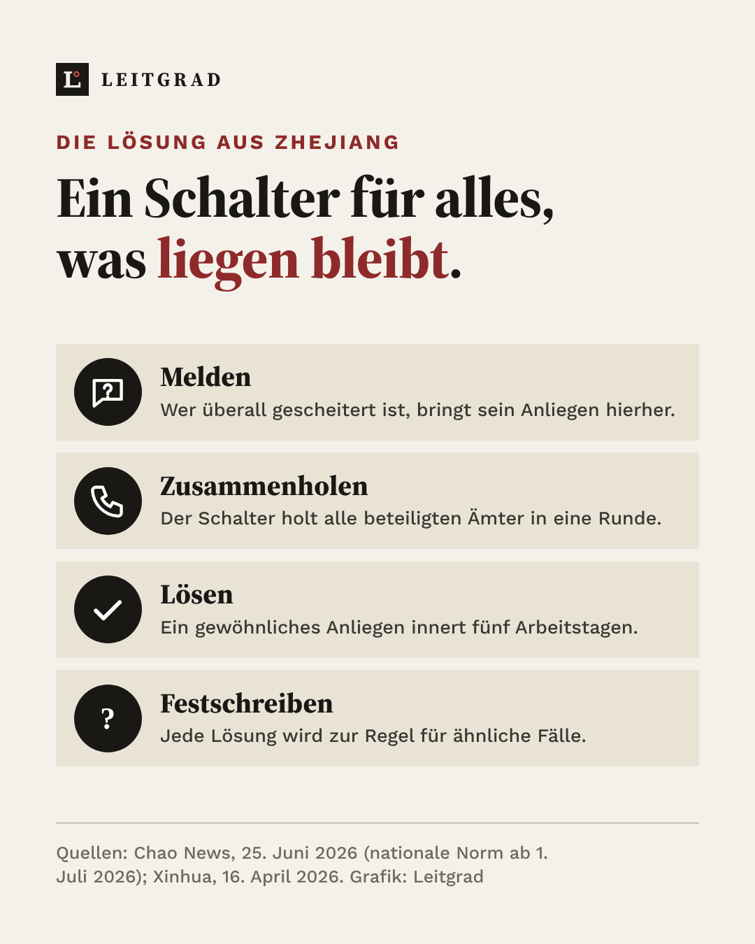 Grafik: So funktioniert der Geht-nicht-Schalter in vier Schritten