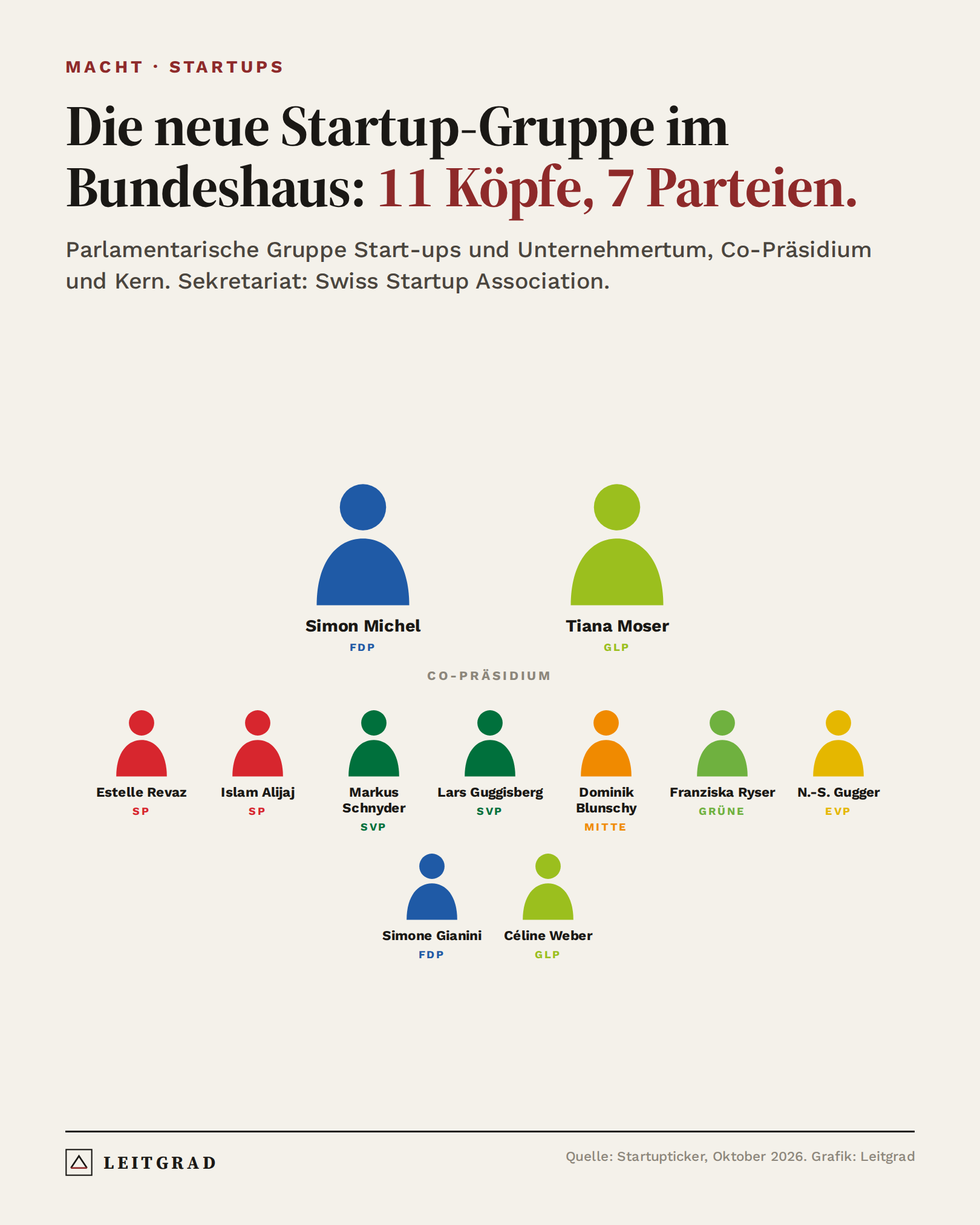 Piktogramm: elf Parlamentarier aus sieben Parteien in der Parlamentarischen Gruppe Start-ups und Unternehmertum