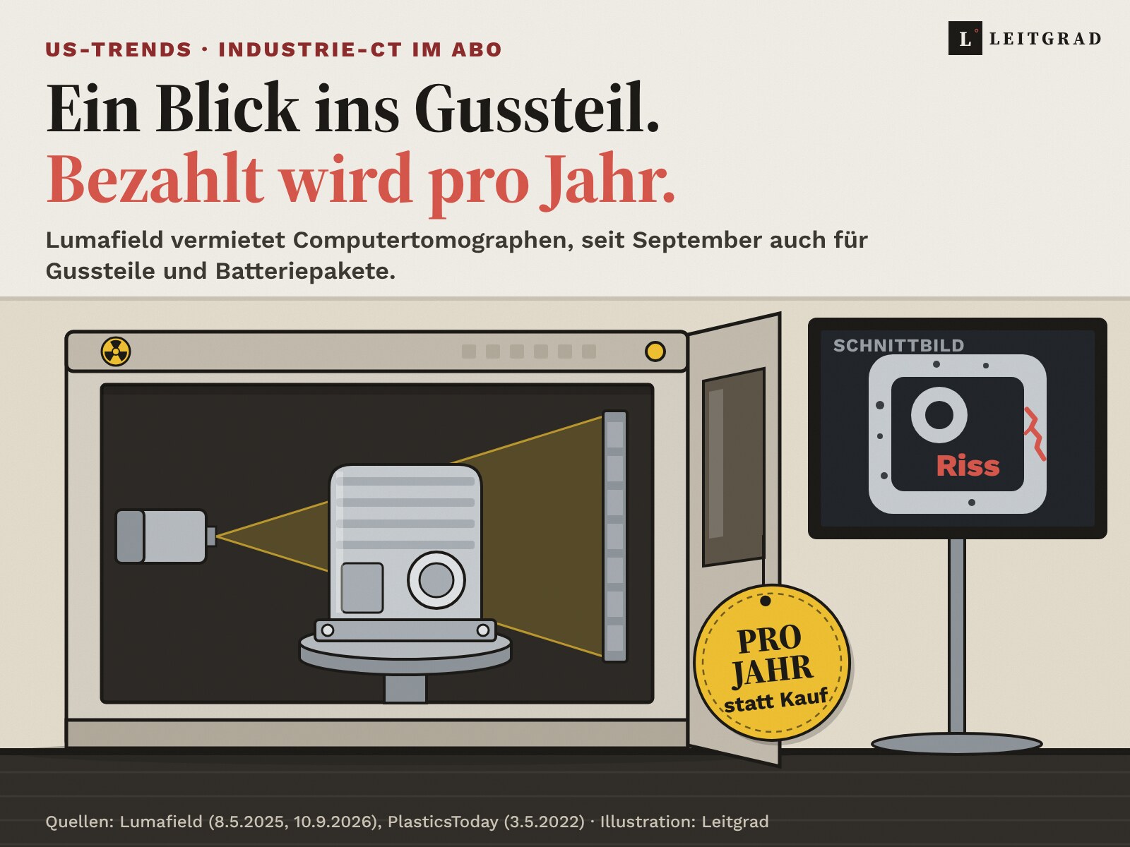 Röntgenblick im Abo. Ein US-Startup holt den Industrie-CT aus dem Speziallabor Illustration: Ein offener industrieller Computertomograph in einer Werkhalle. Links die Röntgenröhre, ein goldener Strahlenkegel fällt durch ein Gussgehäuse auf dem Drehteller auf den Detektor rechts. Daneben ein Monitor mit dem Schnittbild des Gehäuses, ein feiner Riss in der Wand ist rot markiert und beschriftet. An der offenen Tür hängt ein goldenes Schild mit der Aufschrift «pro Jahr, statt Kauf».