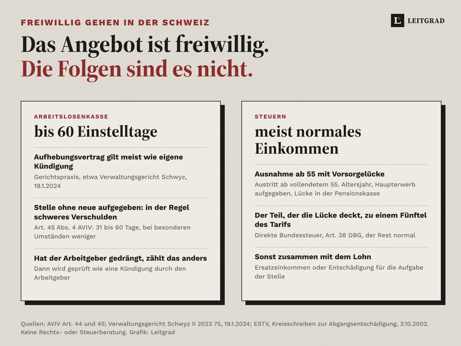 Zwei Karten auf Sand: Arbeitslosenkasse, bis 60 Einstelltage, weil ein Aufhebungsvertrag meist wie eine eigene Kündigung gilt; wer eine Stelle ohne neue aufgibt, handelt in der Regel schwer schuldhaft. Steuern, meist normales Einkommen; ab 55 mit Vorsorgelücke wird der Teil, der die Lücke deckt, zu einem Fünftel des Tarifs besteuert, der Rest normal.
