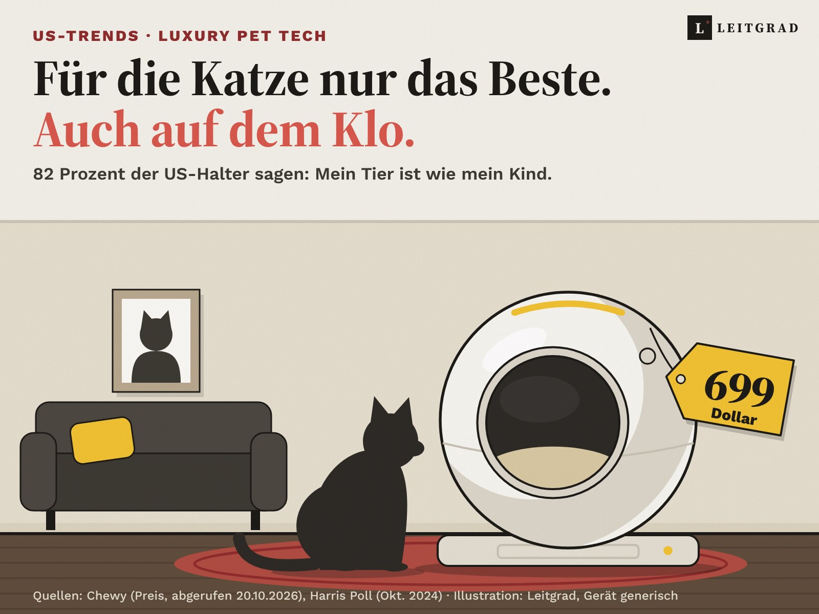 Illustration: Ein Wohnzimmer mit Sofa und einem gerahmten Katzenporträt an der Wand. Auf einem roten Teppich sitzt eine schwarze Katze vor einem grossen, kugelförmigen, selbstreinigenden Katzenklo mit runder Öffnung und goldenem Leuchtring. Am Gerät hängt ein goldenes Preisschild mit 699 Dollar.