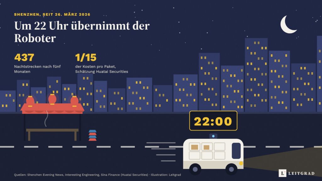 Illustration: Shenzhen bei Nacht, ein fahrerloser Lieferwagen fährt um 22 Uhr los