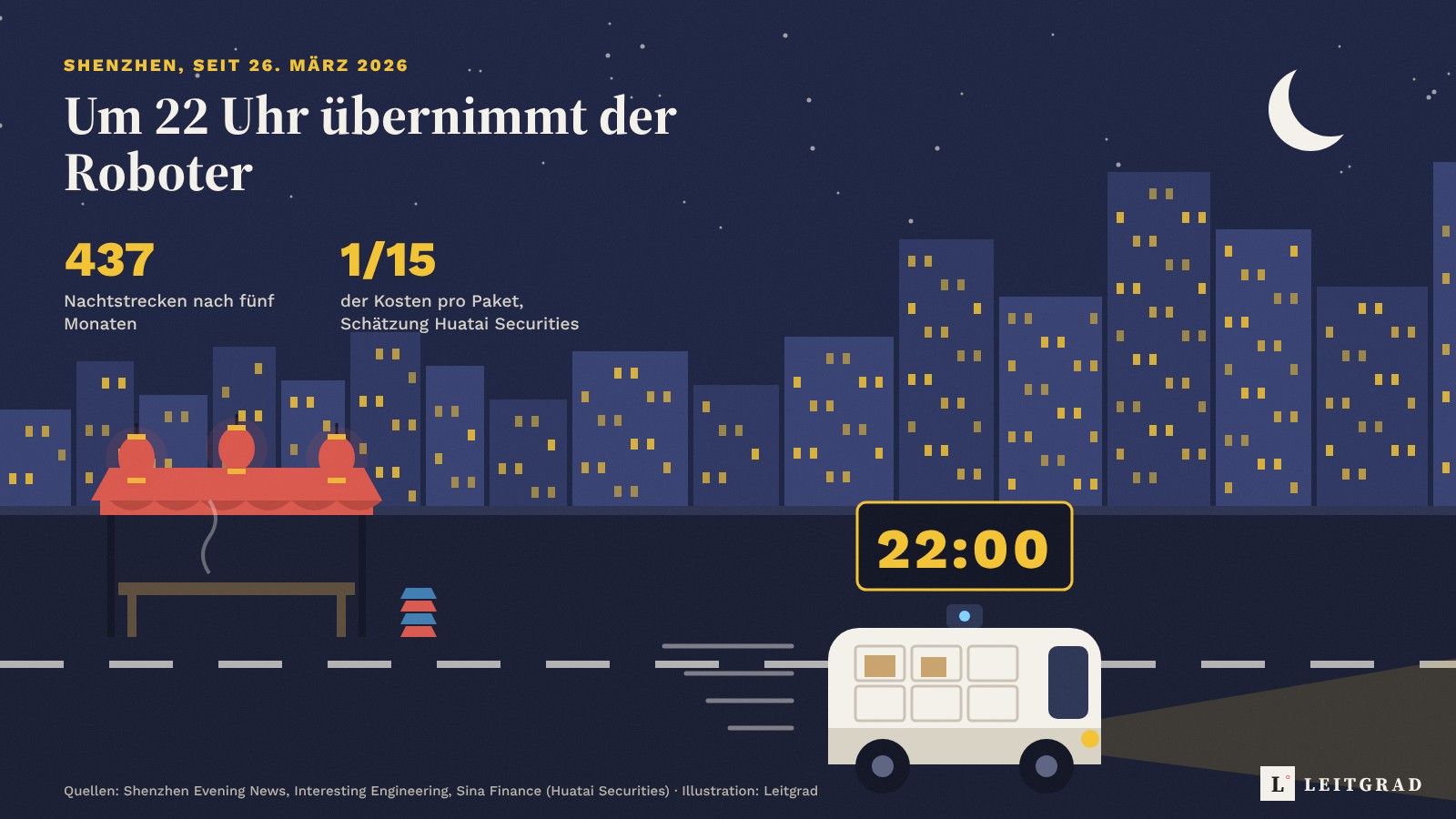 Illustration: Shenzhen bei Nacht, ein fahrerloser Lieferwagen fährt um 22 Uhr los