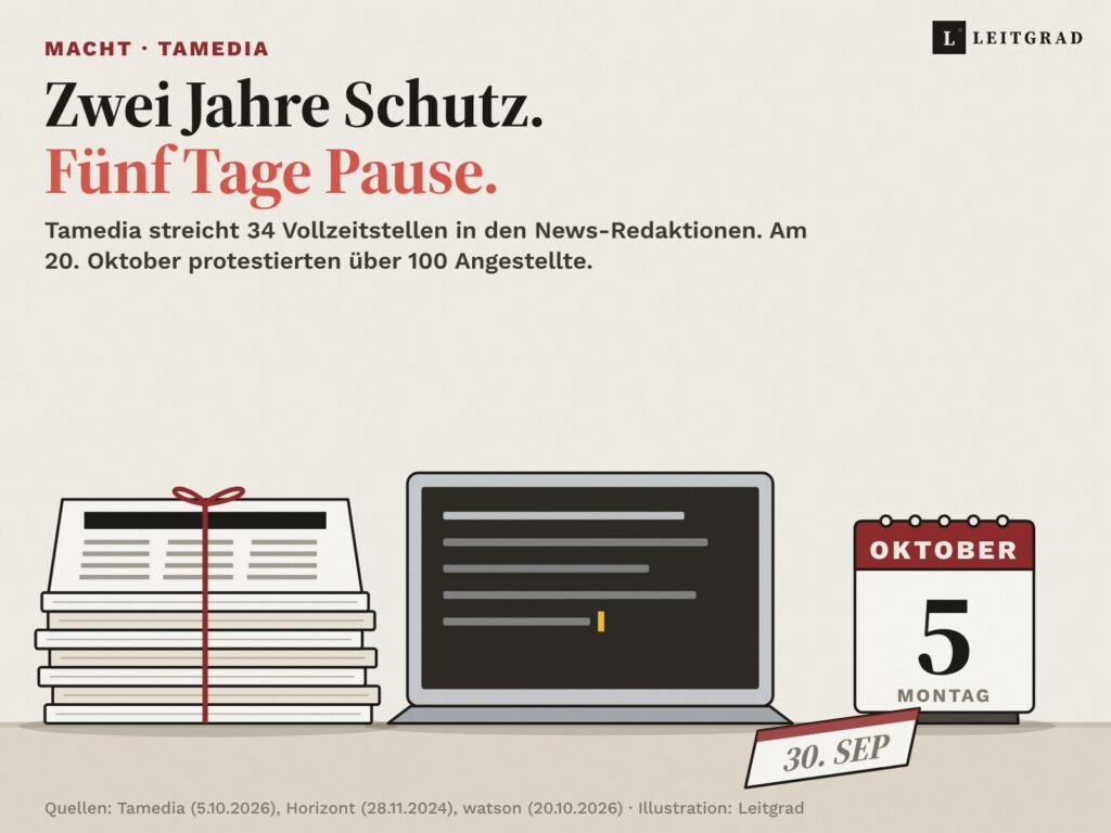 Illustration: Ein Redaktionspult. Links ein mit roter Schnur verschnürter Stapel Zeitungen, in der Mitte ein offener Laptop mit Textzeilen und blinkendem Cursor, rechts ein Tischkalender auf Montag, 5. Oktober. Davor liegt ein abgerissenes Kalenderblatt mit der Aufschrift 30. September. Darüber die Zeilen: Zwei Jahre Schutz. Fünf Tage Pause.