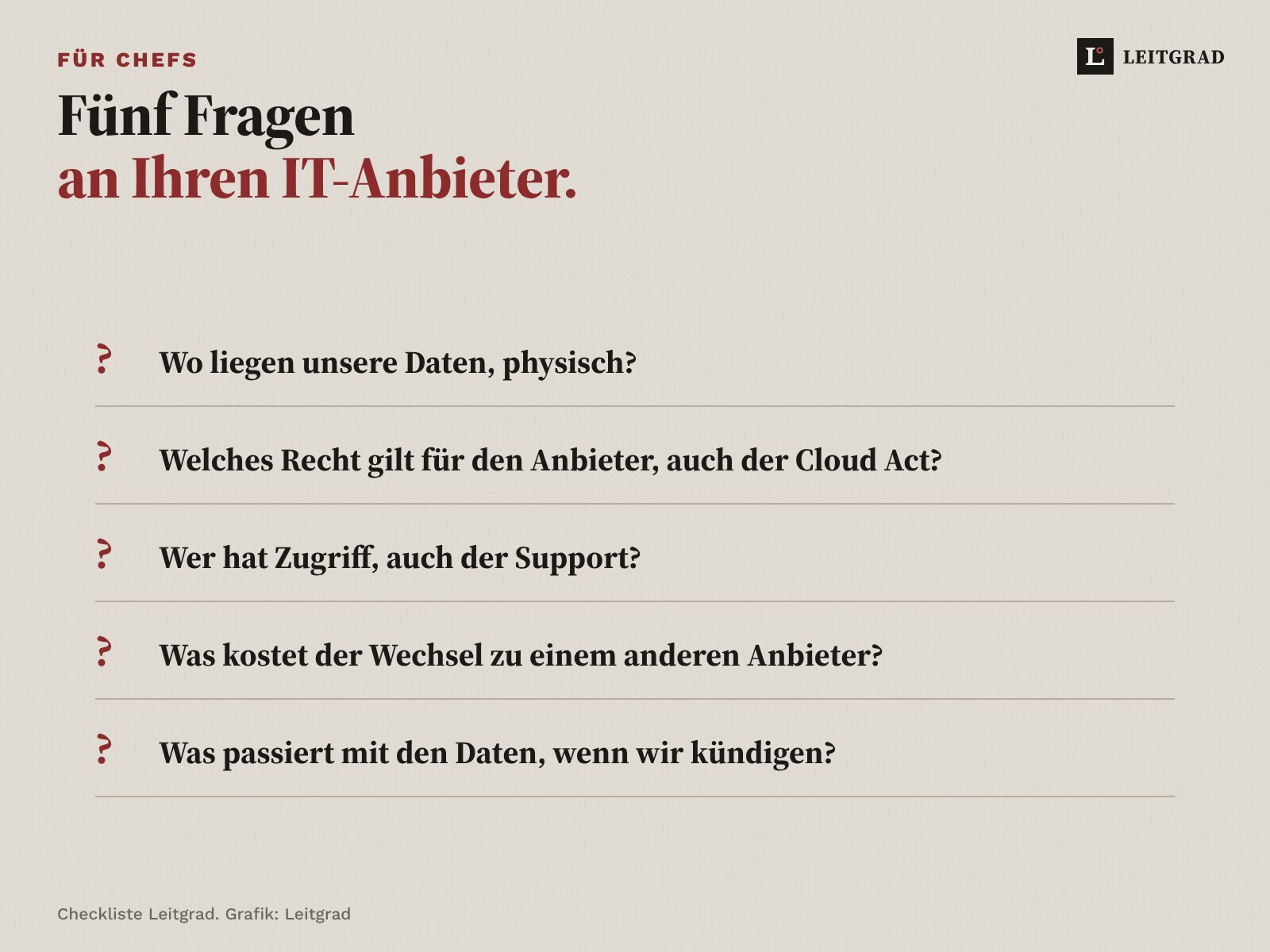 Fünf Fragen an den IT-Anbieter: Wo liegen unsere Daten? Welches Recht gilt? Wer hat Zugriff? Was kostet der Wechsel? Was passiert mit den Daten nach der Kündigung?