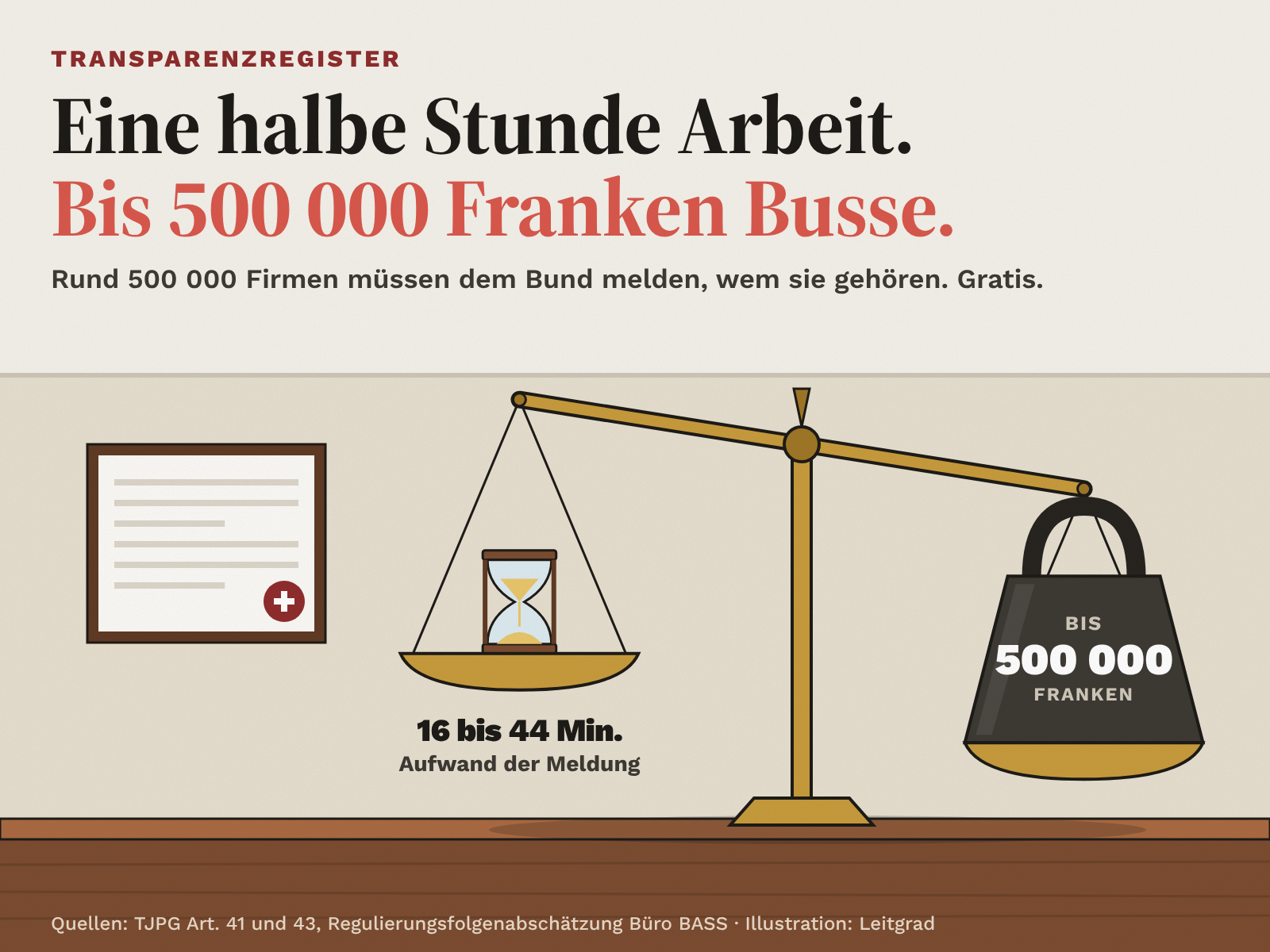 Illustration: Waage mit Sanduhr gegen Gewicht «bis 500 000 Franken»