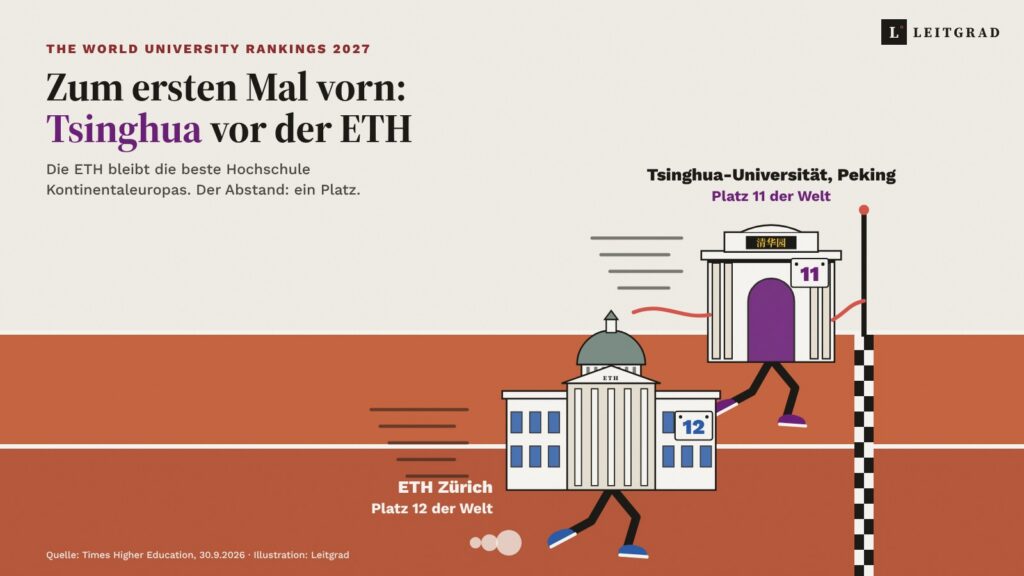 Illustration: Die Tsinghua-Universität und die ETH Zürich als Läufer auf der Bahn. Tsinghua mit Startnummer 11 reisst das Zielband, die ETH mit Nummer 12 folgt knapp dahinter.
