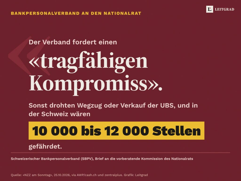 Zitatkarte: Der Bankpersonalverband fordert einen «tragfähigen Kompromiss», sonst seien 10 000 bis 12 000 Stellen gefährdet.
