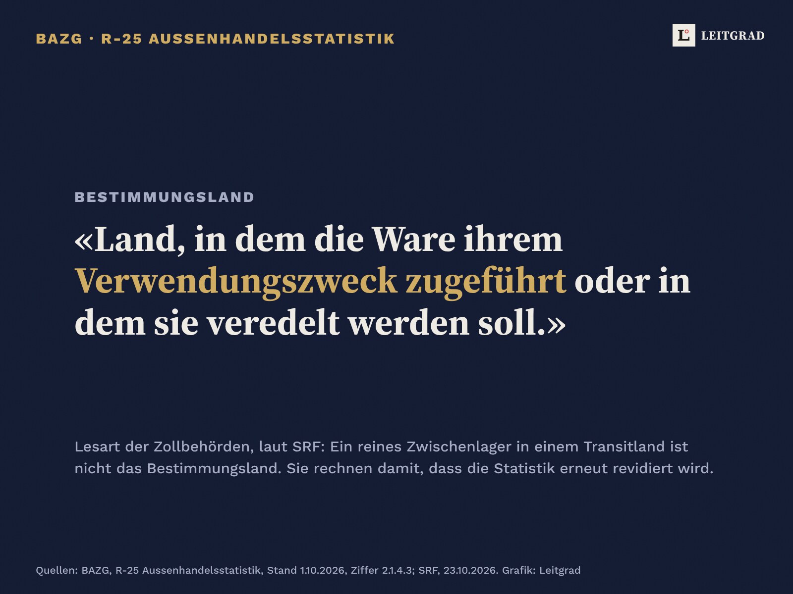 Zitatkarte auf Nachtblau: Bestimmungsland. Land, in dem die Ware ihrem Verwendungszweck zugeführt oder in dem sie veredelt werden soll. Lesart der Zollbehörden laut SRF: Ein reines Zwischenlager in einem Transitland ist nicht das Bestimmungsland. Sie rechnen mit einer erneuten Revision der Statistik.