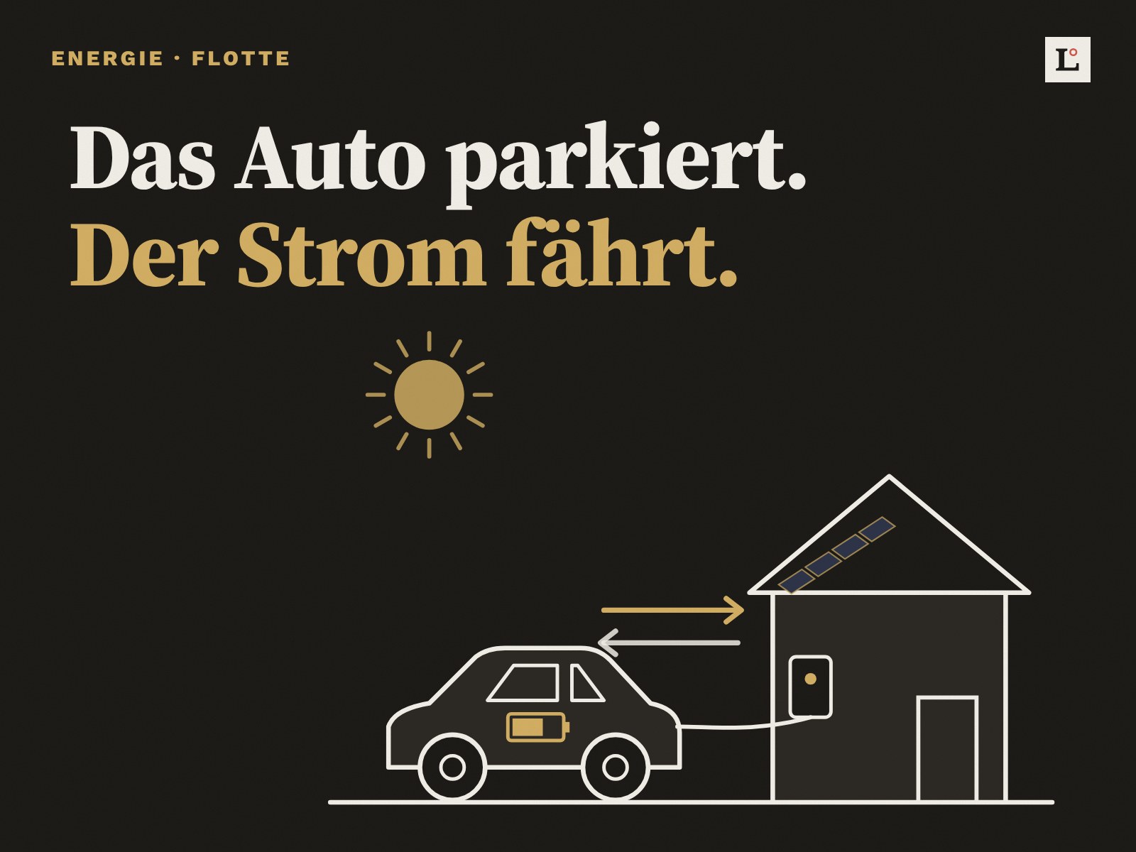 v2g-hero-1600×1200-1 Illustration auf dunklem Grund: Ein Elektroauto parkiert vor einem Haus mit Solardach und hängt an einer Wallbox. Zwei Pfeile zeigen Strom in beide Richtungen. Text: Das Auto parkiert. Der Strom fährt.