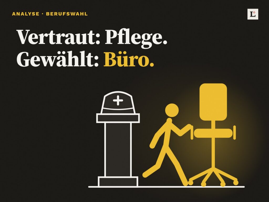 Illustration auf dunklem Grund: links ein Sockel mit einer Pflegehaube, im Schatten. Rechts ein gelb leuchtender Bürostuhl, auf den ein Jugendlicher zuläuft. Text: Vertraut: Pflege. Gewählt: Büro.